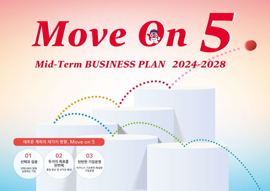Medium-term management plan